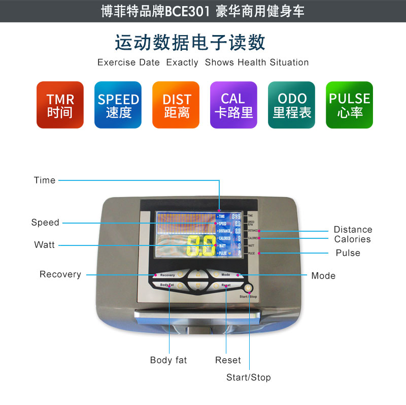 麻豆AV网站入口商用立式健身车读数