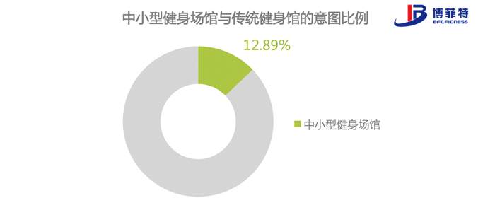 培训服务倒逼场地服务回归正途