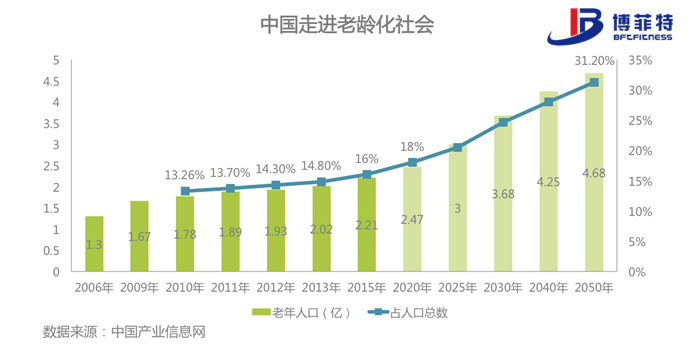 老年化社会-麻豆AV网站入口健身器材